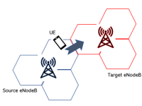 LTE Handover Optimization – Optimizing LTE Handover for Improved&nbsp;Connectivity