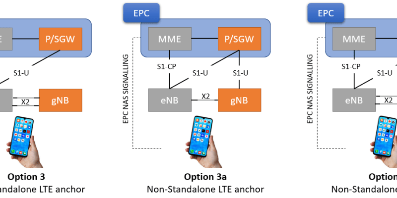 Wireless Network Radio Frequency Optimization Methods Reference: Radio Frequency Optimization Notes Essential Tips For Network