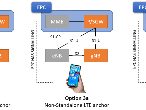 5G Deployment Options